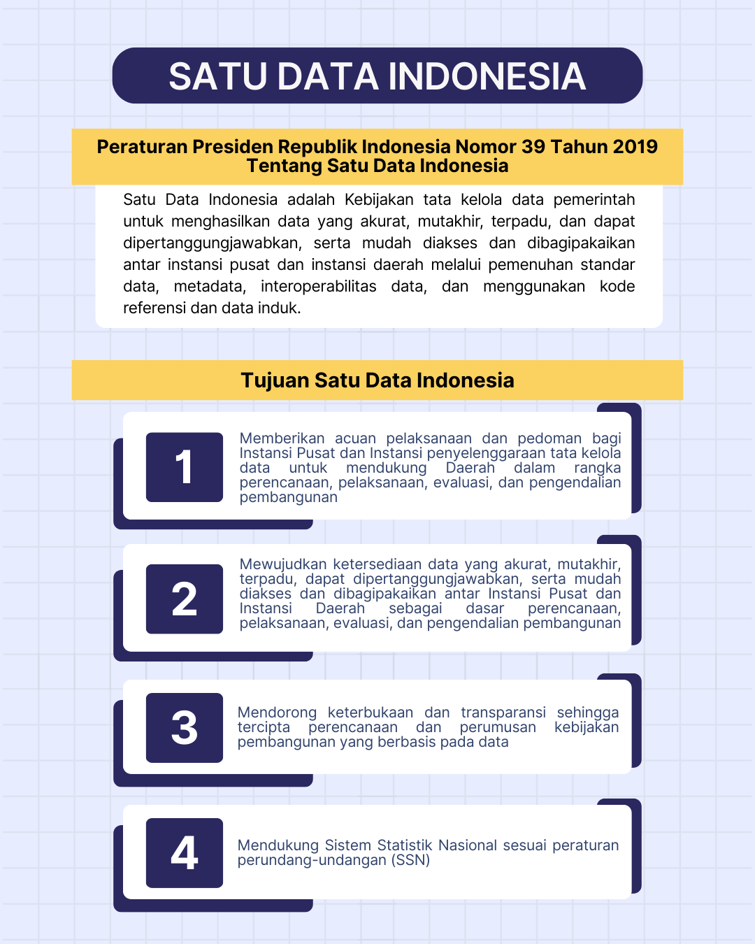 Satu Data Indonesia