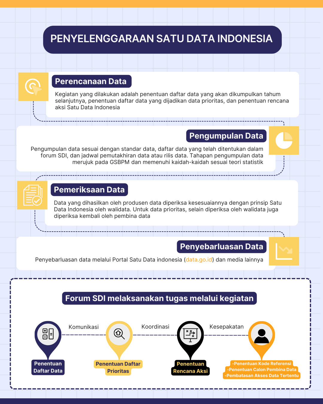 Penyelenggaraan Satu Data Indonesia