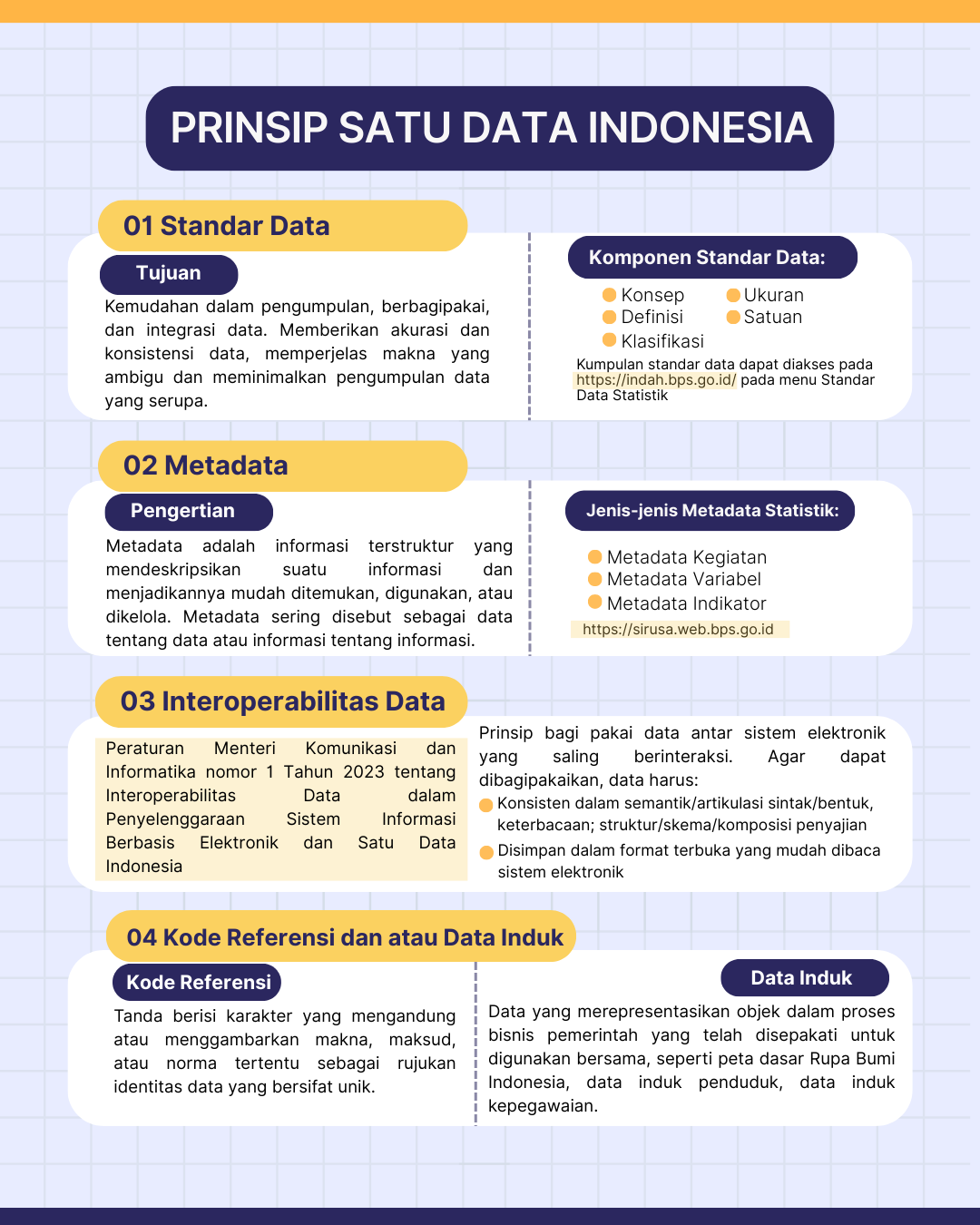 Prinsip Satu Data Indonesia