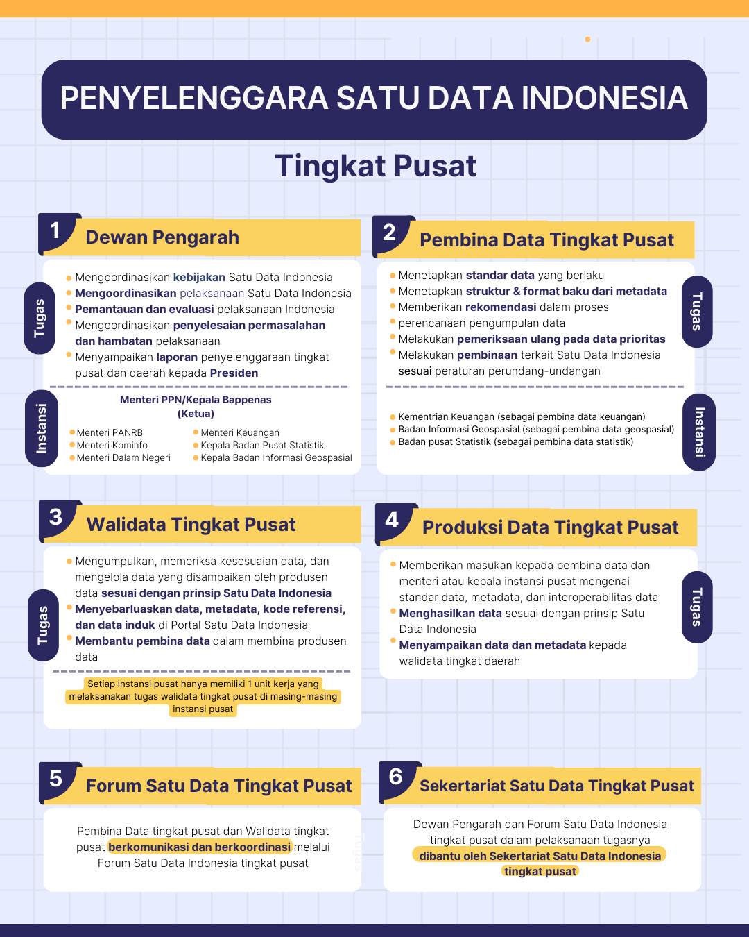 Penyelenggara Satu Data Indonesia Tingkat Pusat